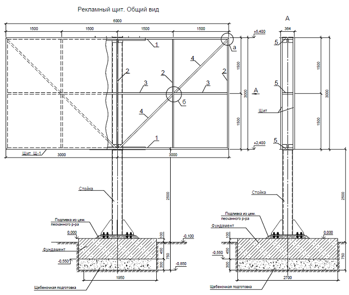 Рекламные конструкции